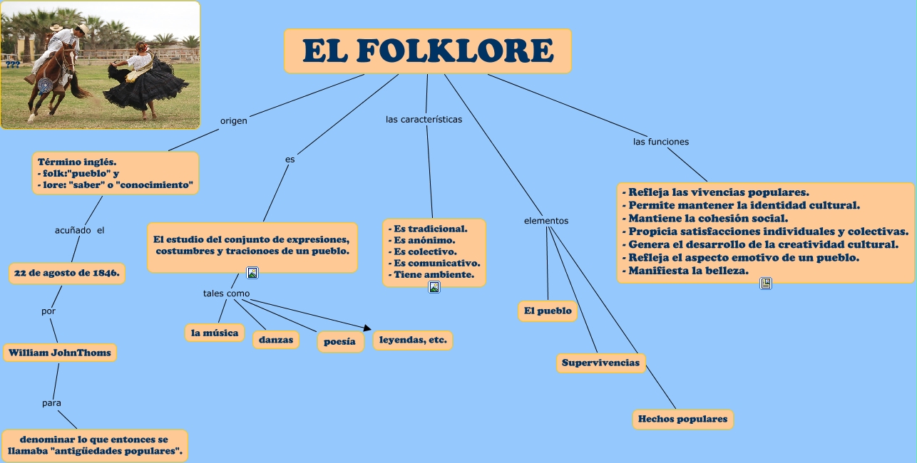 EL FOLKLORE ¿QUÉ ES EL FOLKLORE?